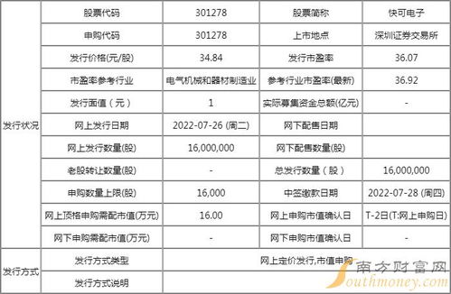 快可電子上市情況與進出口代理 投資與業務概覽