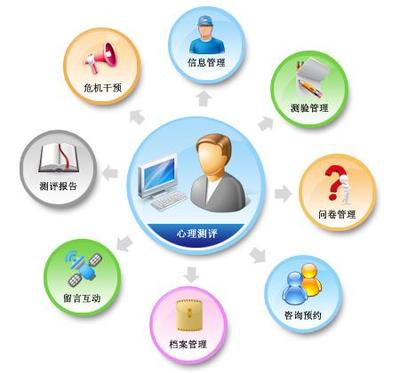 京師博仁小學版心理測評軟件系統 基礎軟件服務介紹